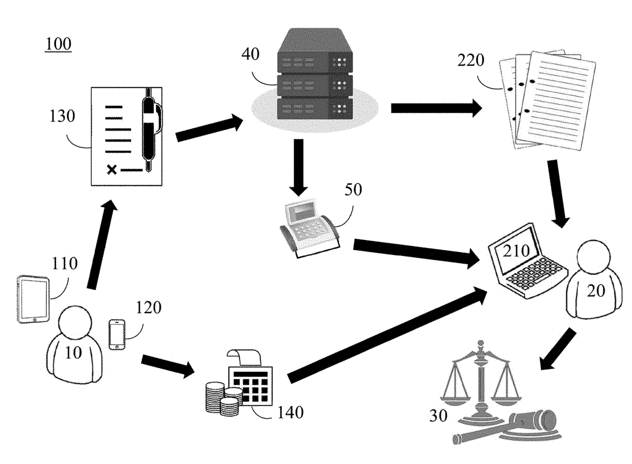 Method for Collecting and Populating Forms between a Client and a Legal Professional