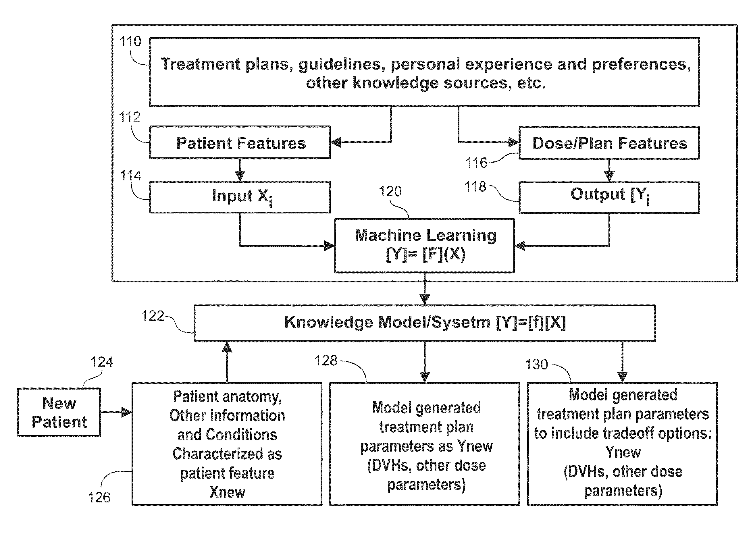 Systems and methods for specifying treatment criteria and treatment parameters for patient specific radiation therapy planning