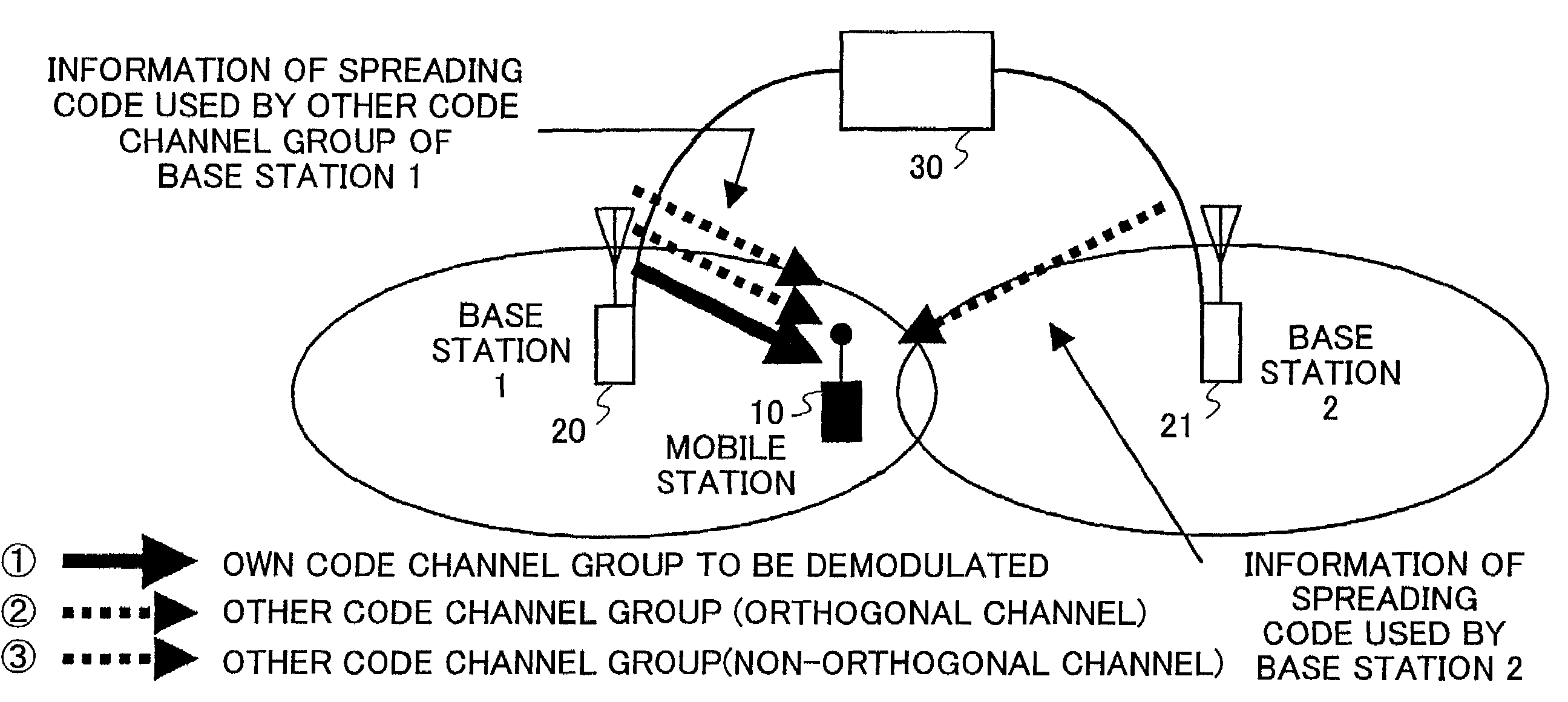 Receiving process method and receiving apparatus in mobile communication system