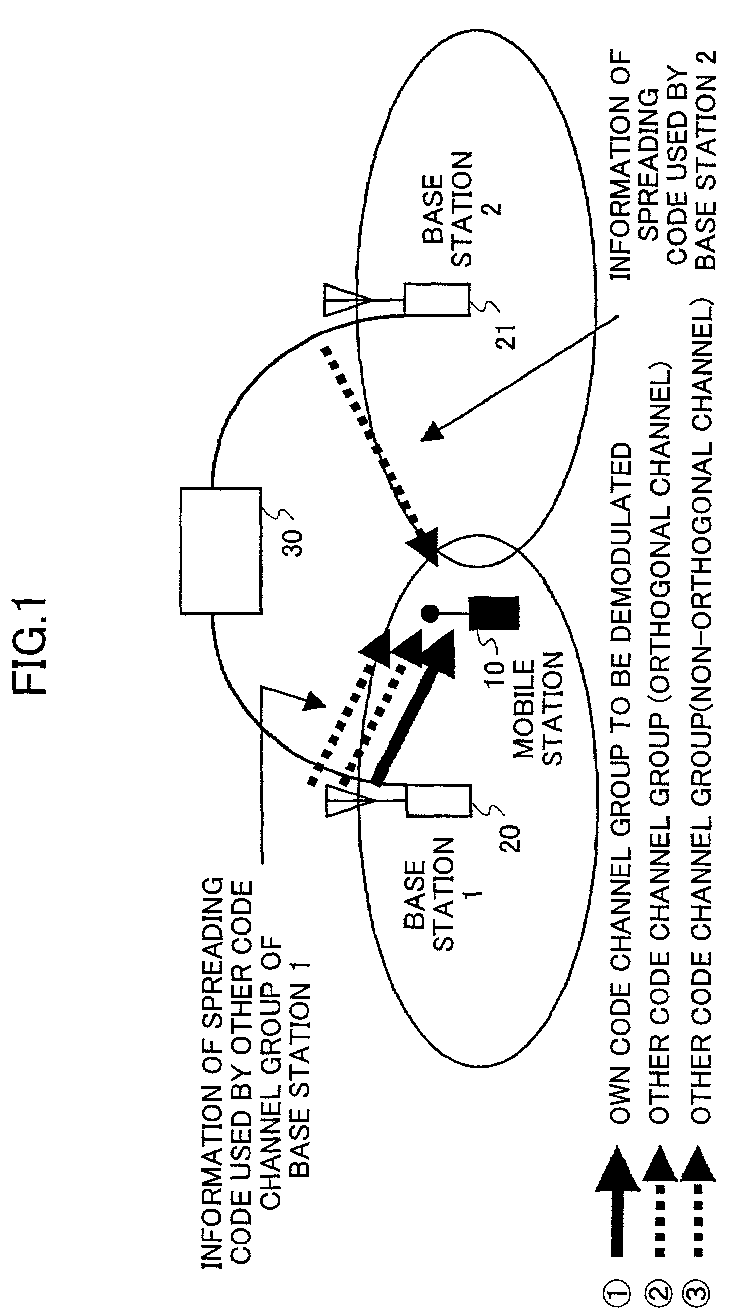 Receiving process method and receiving apparatus in mobile communication system