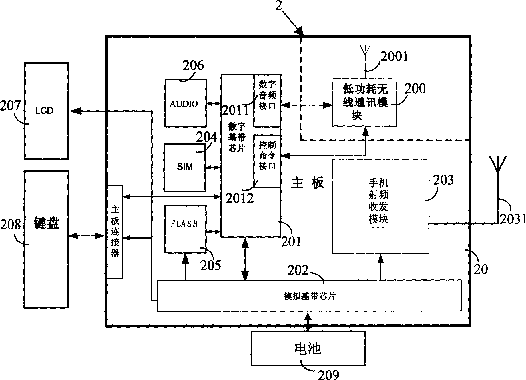 A method and system for implementing short distance wireless communication in public switched telephone network