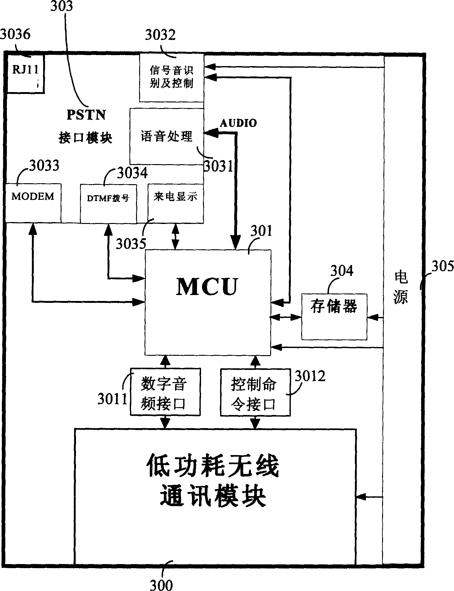 A method and system for implementing short distance wireless communication in public switched telephone network