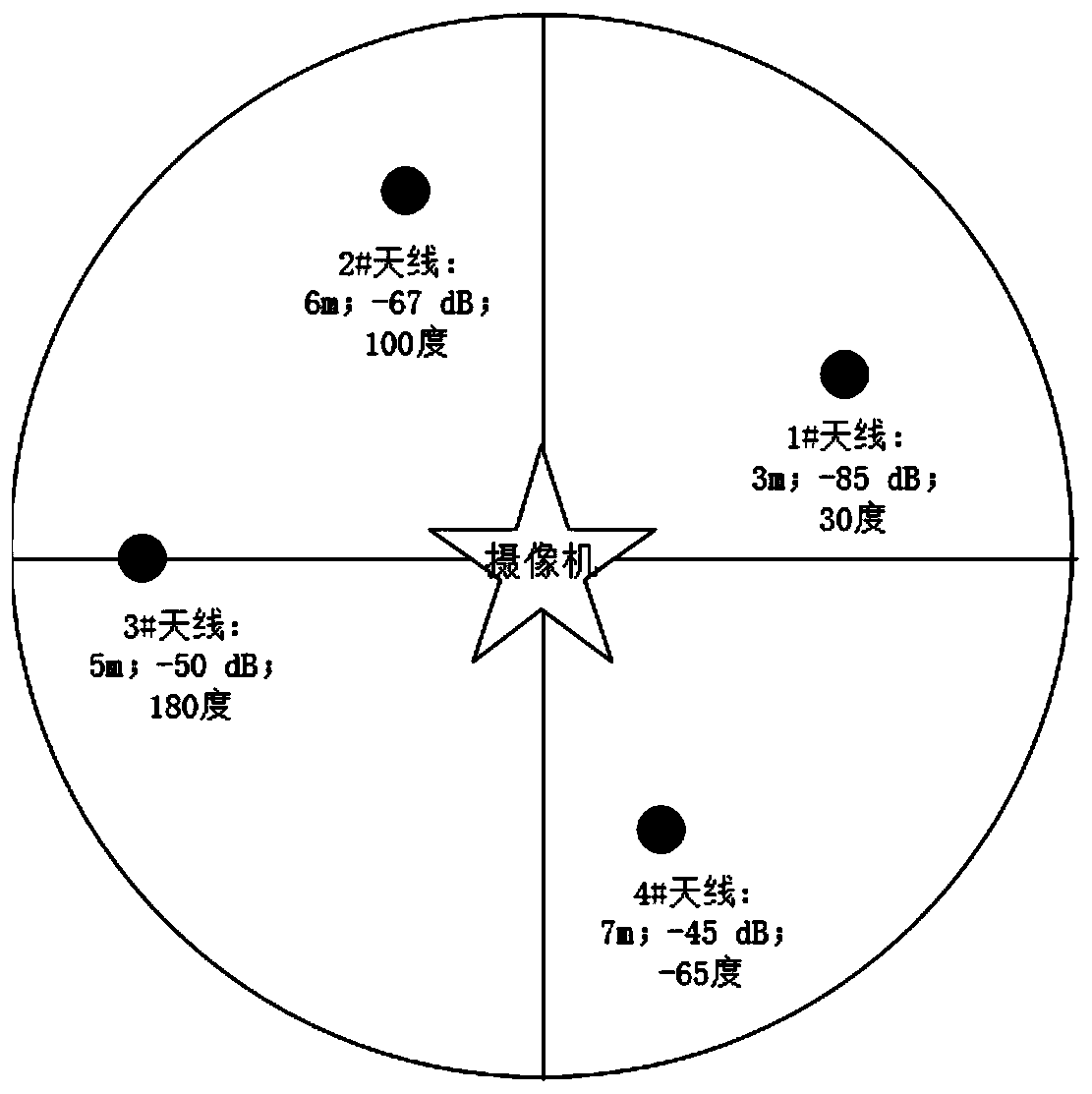 Wireless network deployment method and device, electronic equipment and storage medium