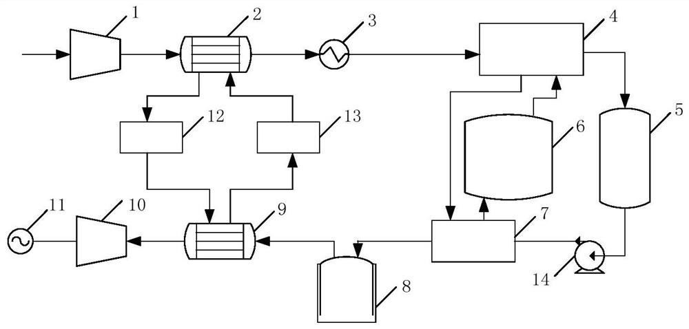 Liquefied air energy storage system