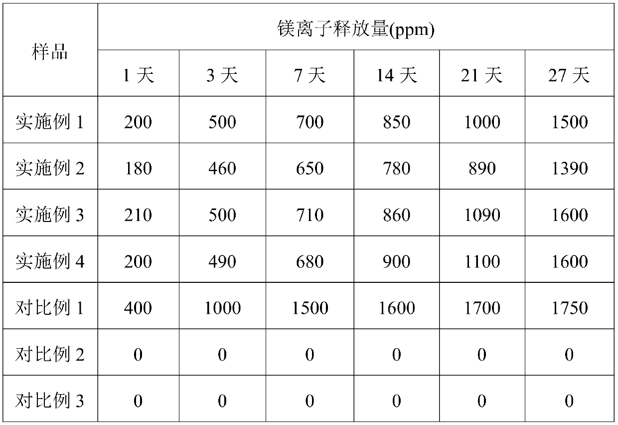 Bone repair material and preparation method thereof