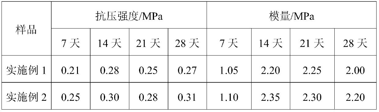 Bone repair material and preparation method thereof