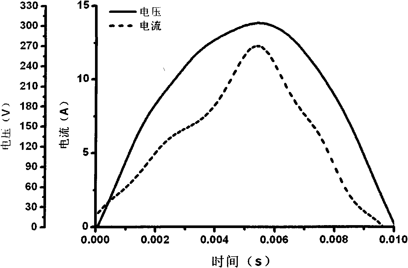 Tabular method of non-intrusive electrical load decomposition