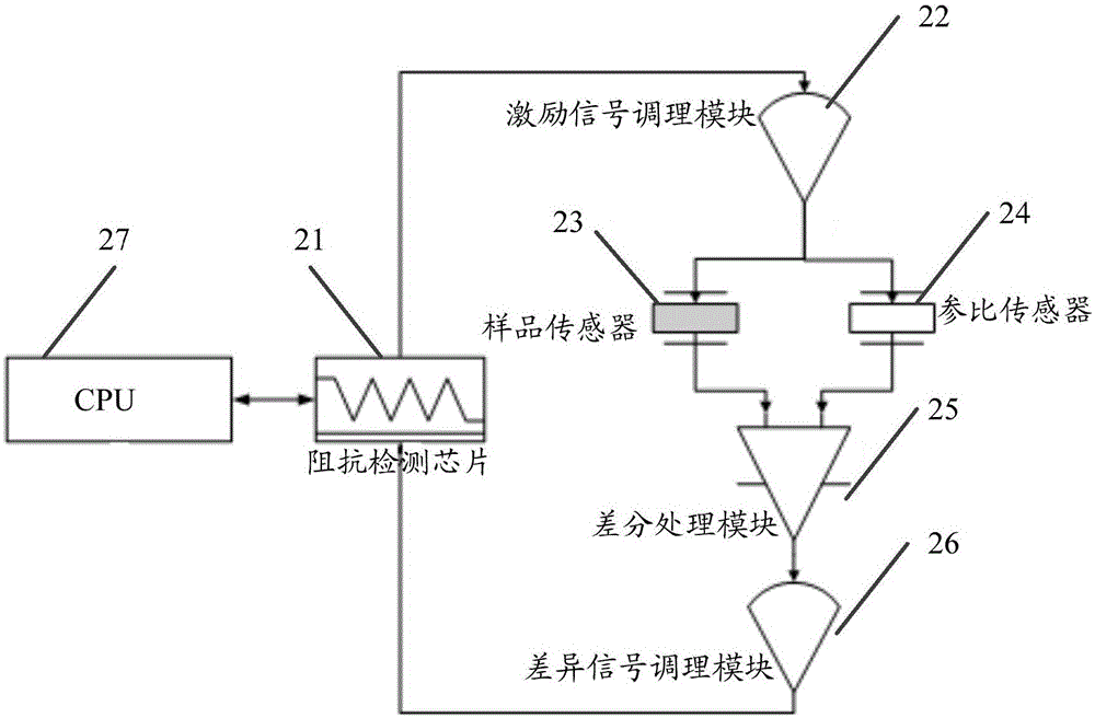 Oil liquid quality detection method and system