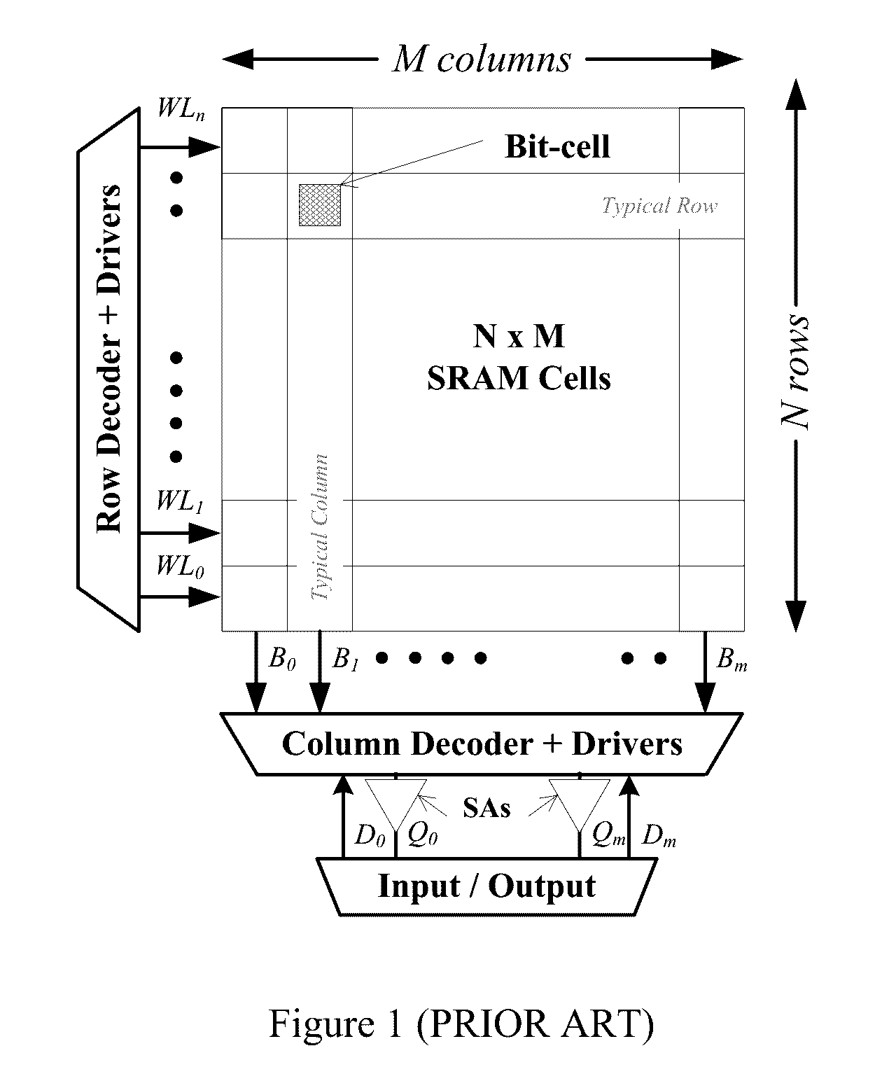 Threshold voltage mismatch compensation sense-amplifiers for static random access memories with multiple differential inputs