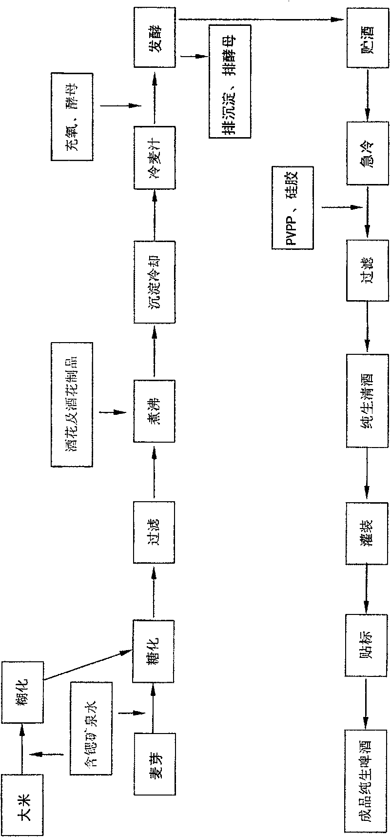 Strontium-containing pure draught beer and brewing method