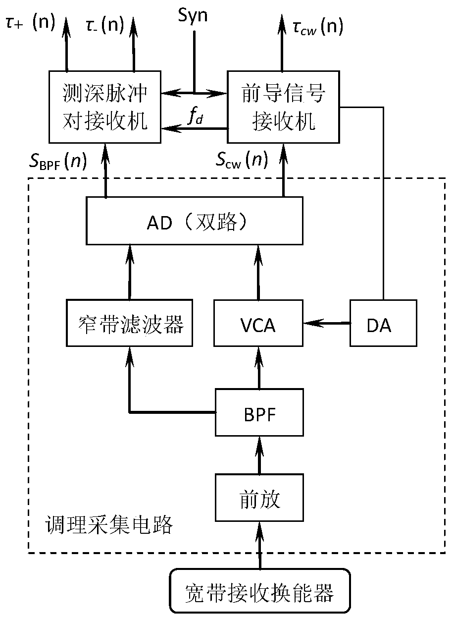 A 3D Synchronous Positioning Receiver for Underwater Targets Based on Frequency-Hopping Three-Pulse Coding