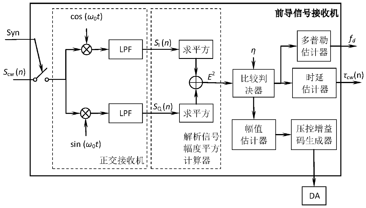 A 3D Synchronous Positioning Receiver for Underwater Targets Based on Frequency-Hopping Three-Pulse Coding