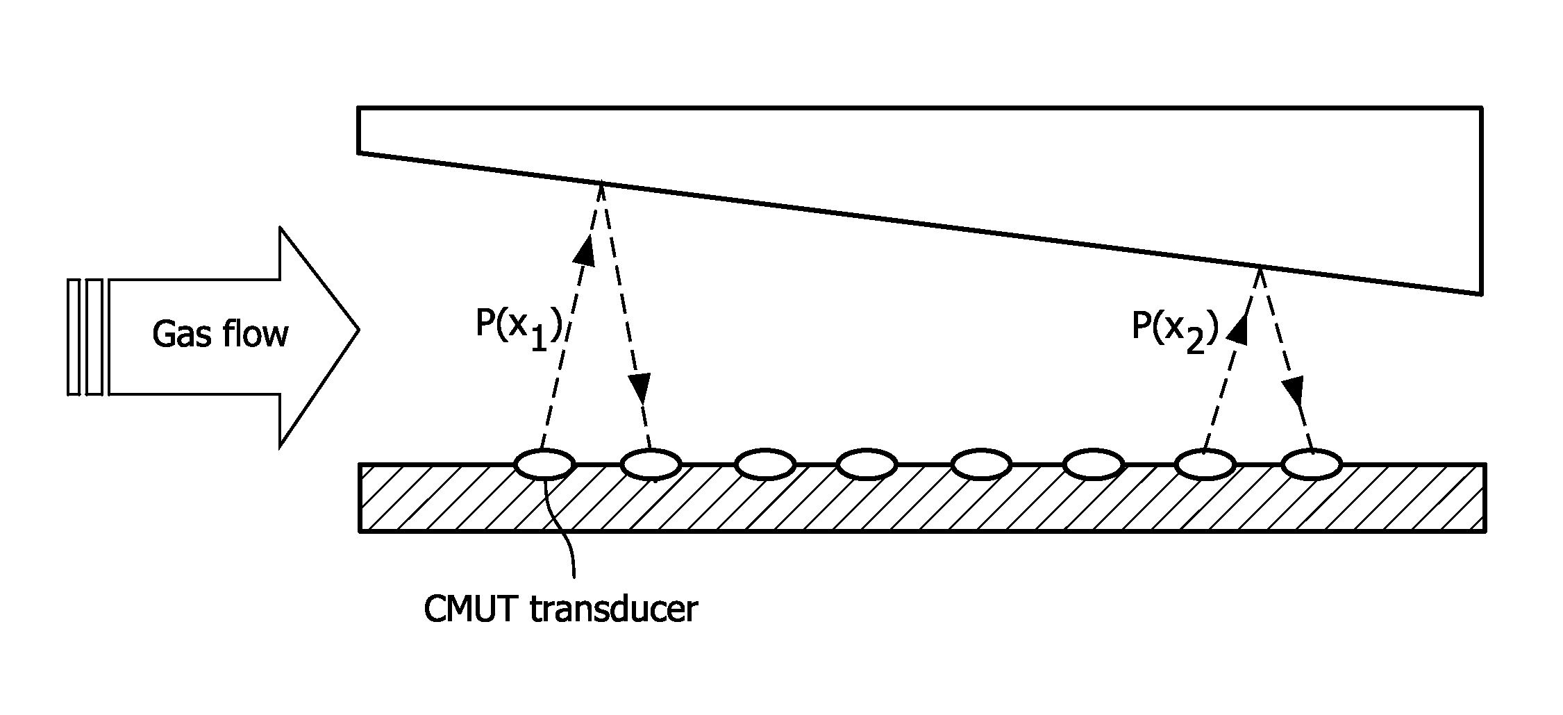 Gas sensing using ultrasound