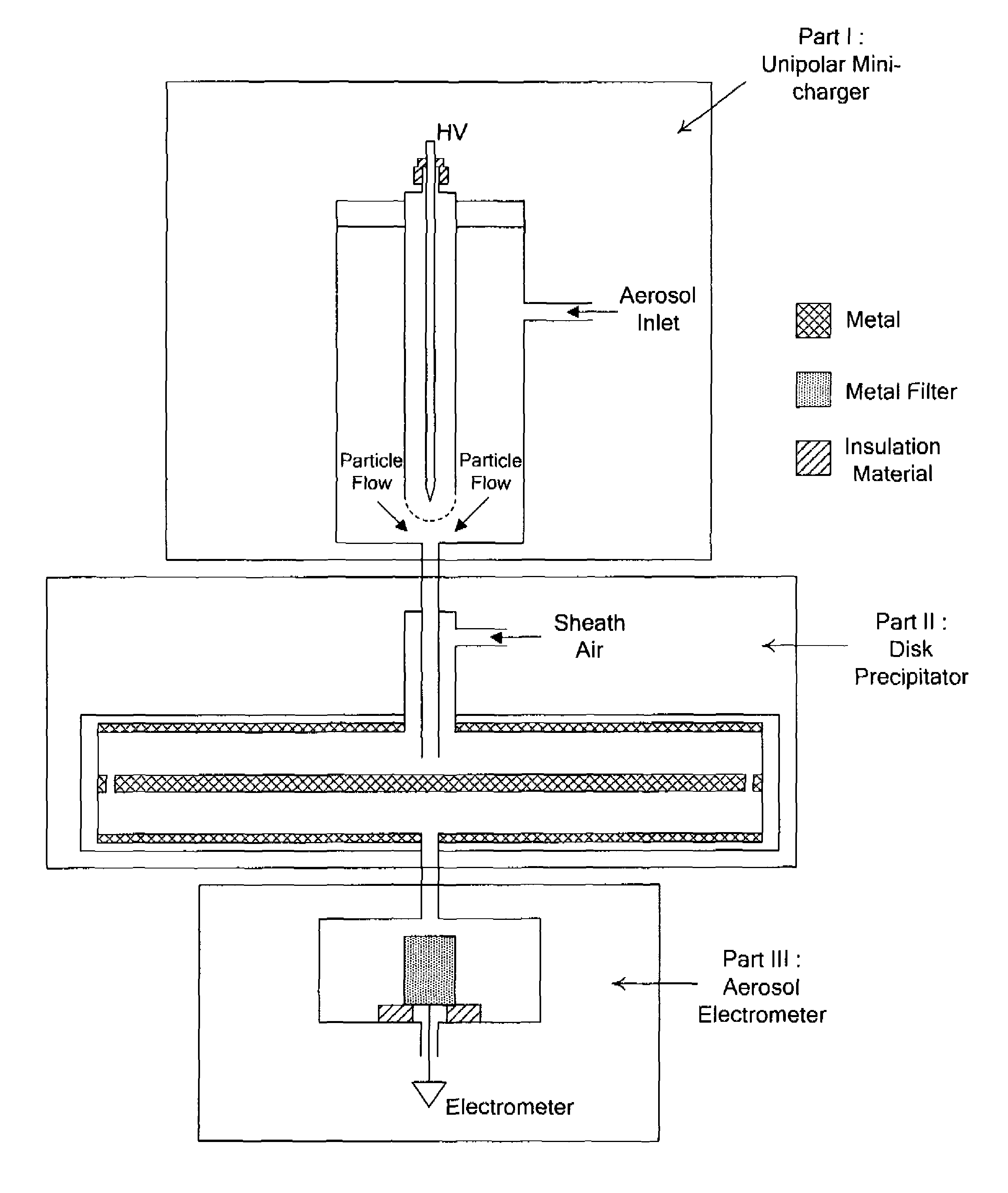 Miniaturized ultrafine particle sizer and monitor