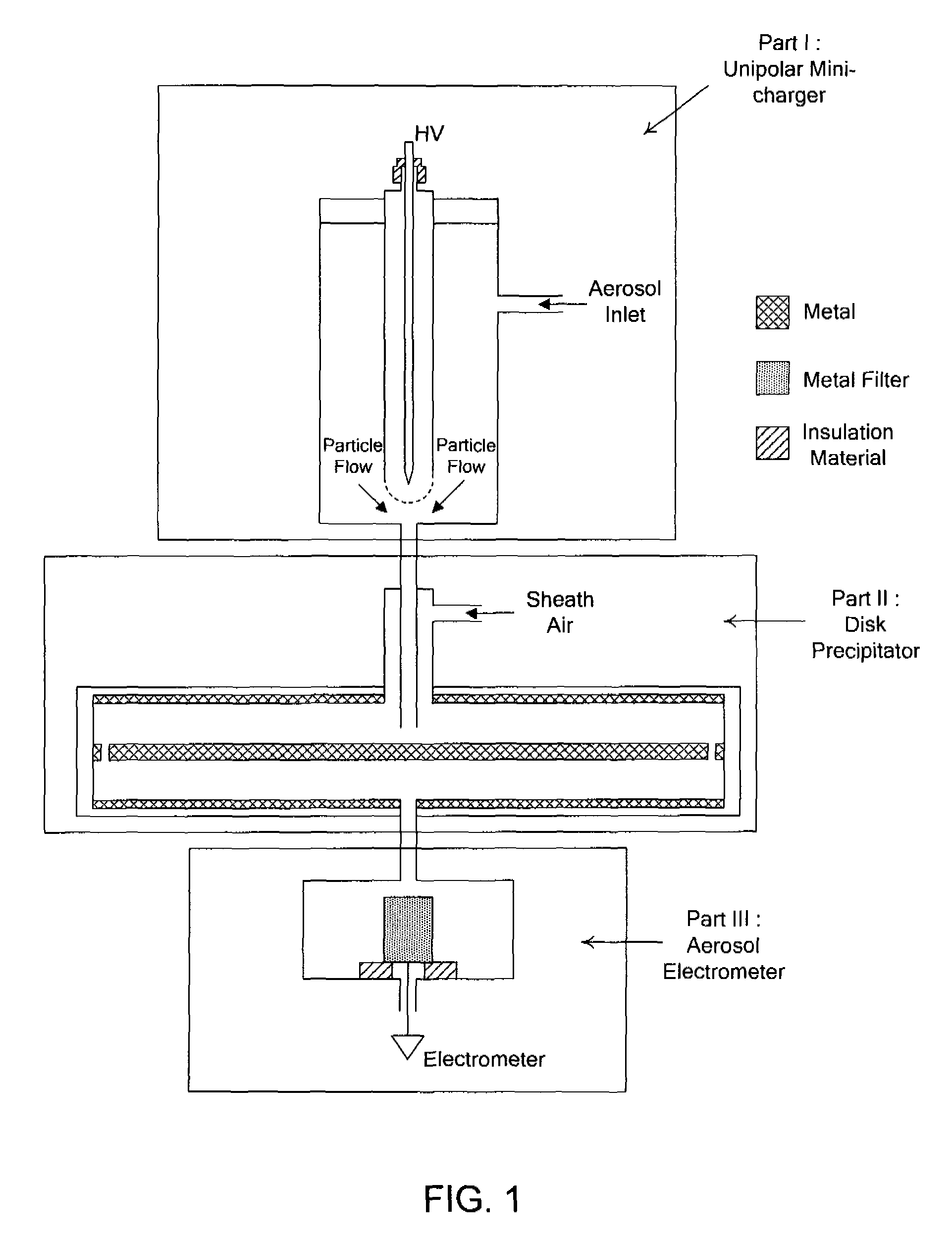 Miniaturized ultrafine particle sizer and monitor