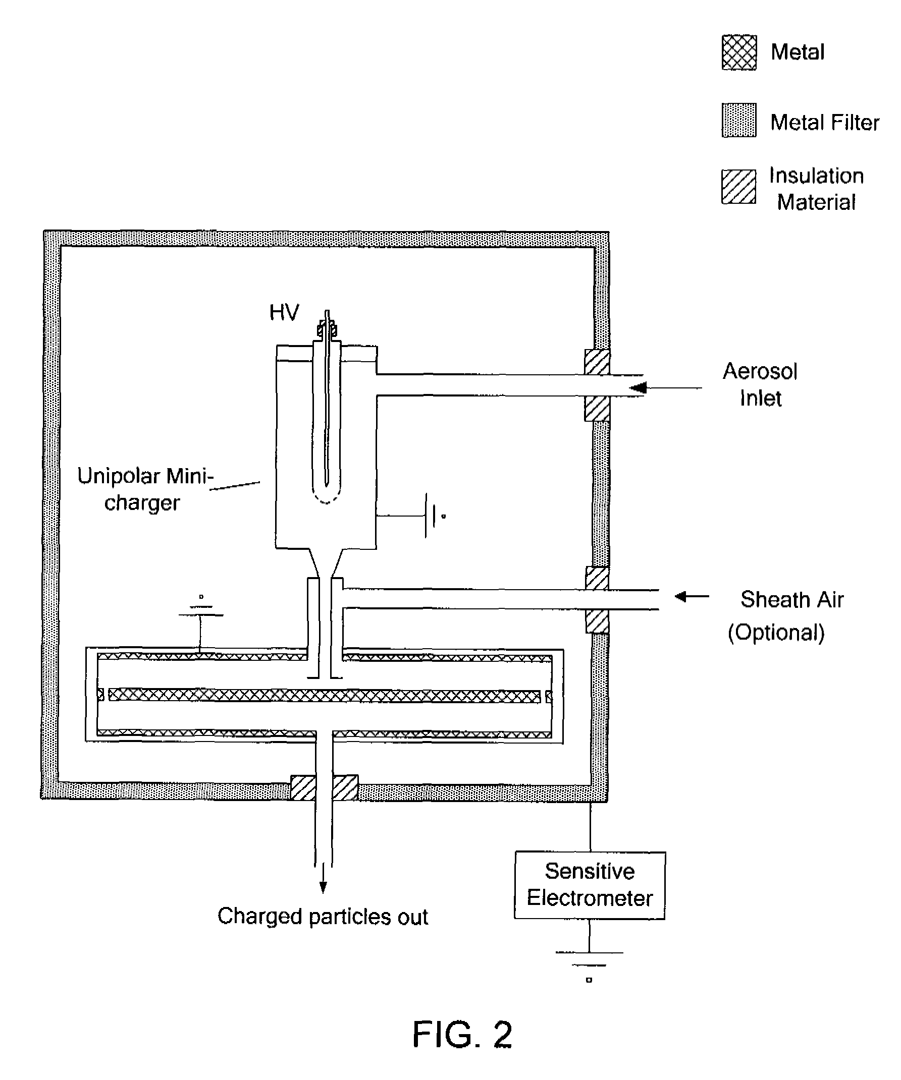 Miniaturized ultrafine particle sizer and monitor