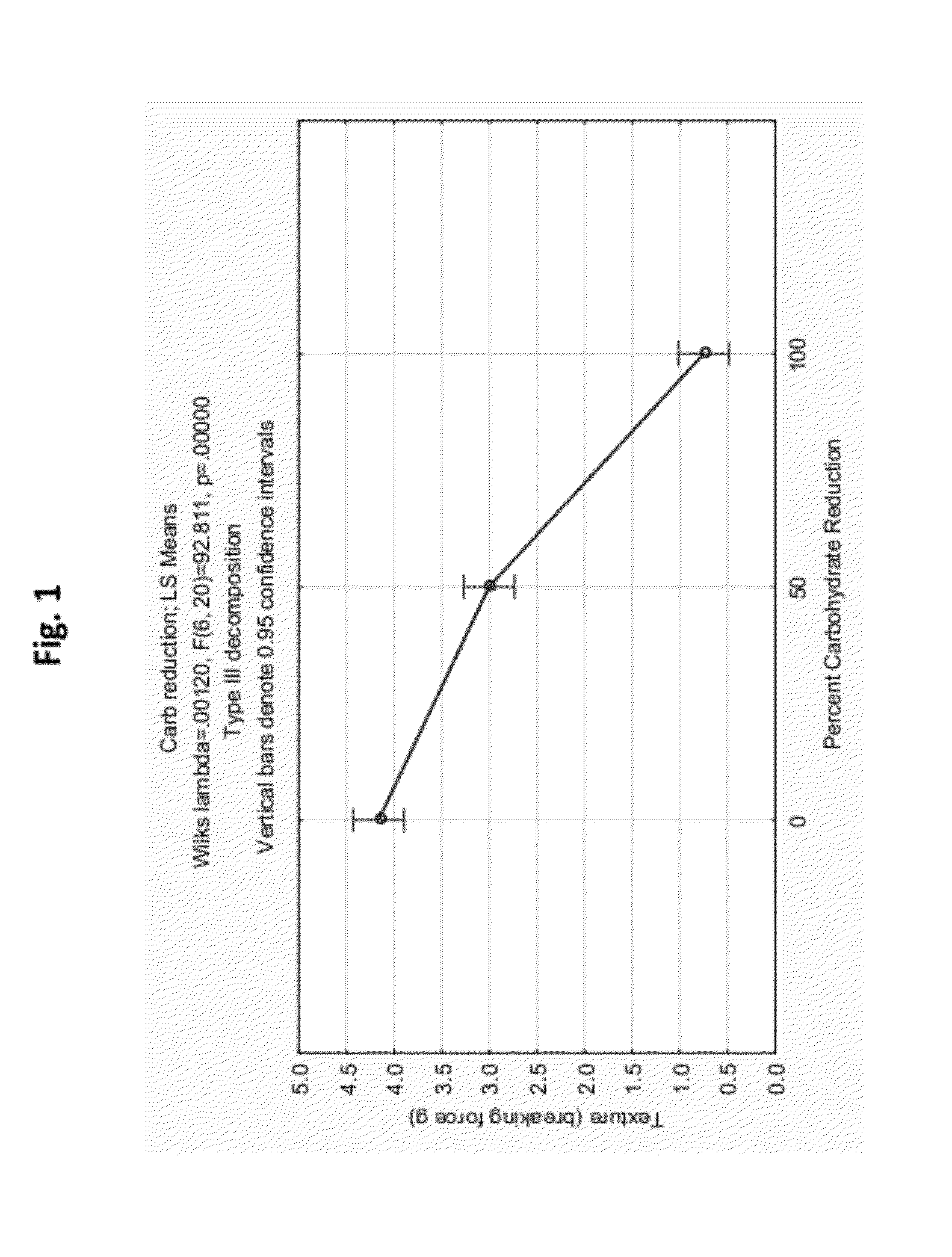 Cereal Binder Compositions and Methods for Making Cereal Bars and Cereal Clusters