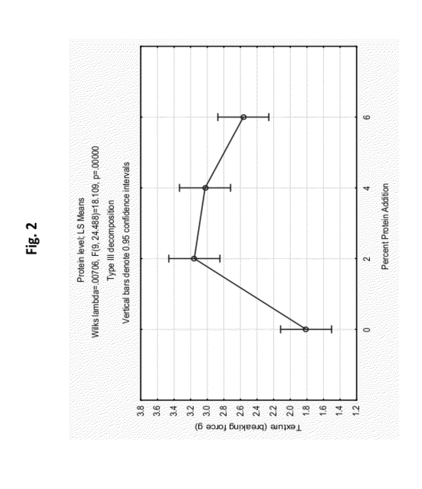 Cereal Binder Compositions and Methods for Making Cereal Bars and Cereal Clusters