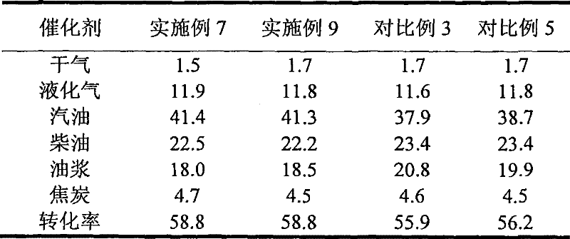 Alkali treatment modifying method of Y-shaped molecular sieve