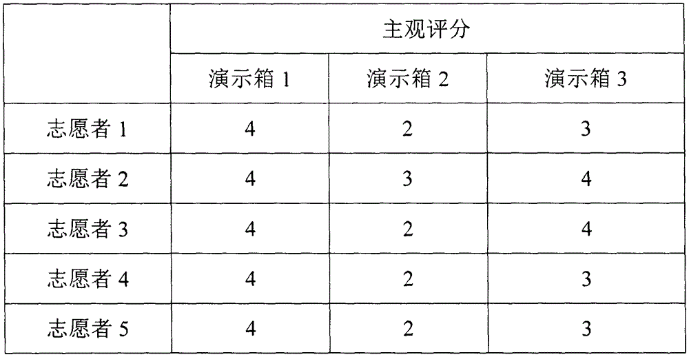 Air purifier demonstration and scoring method and device