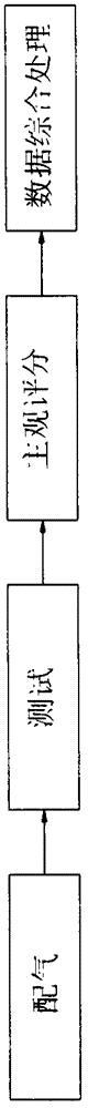 Air purifier demonstration and scoring method and device