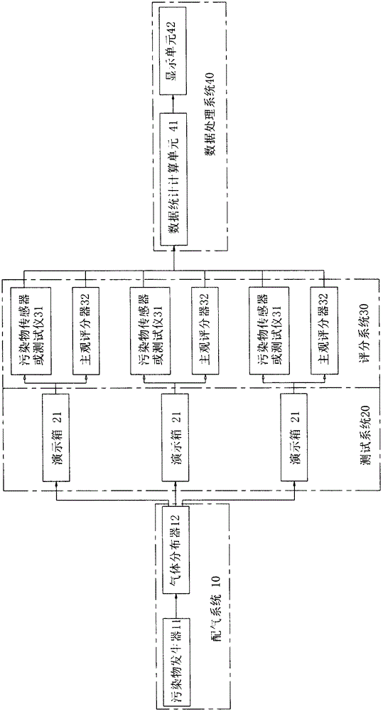 Air purifier demonstration and scoring method and device