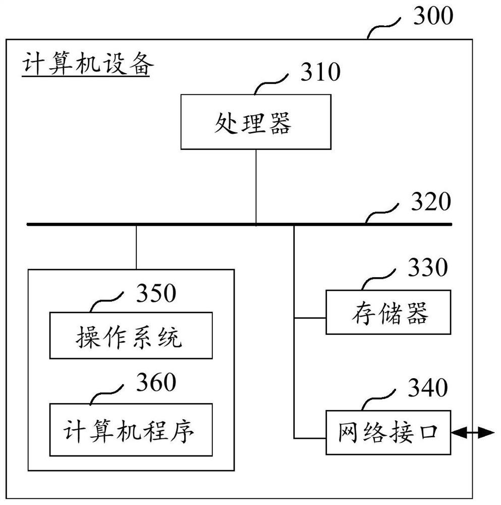 Title generation method and device based on concept extraction, equipment and medium