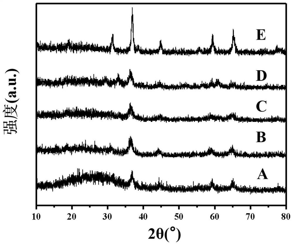 Preparation method of defect-rich Mn-Co metal oxide catalyst