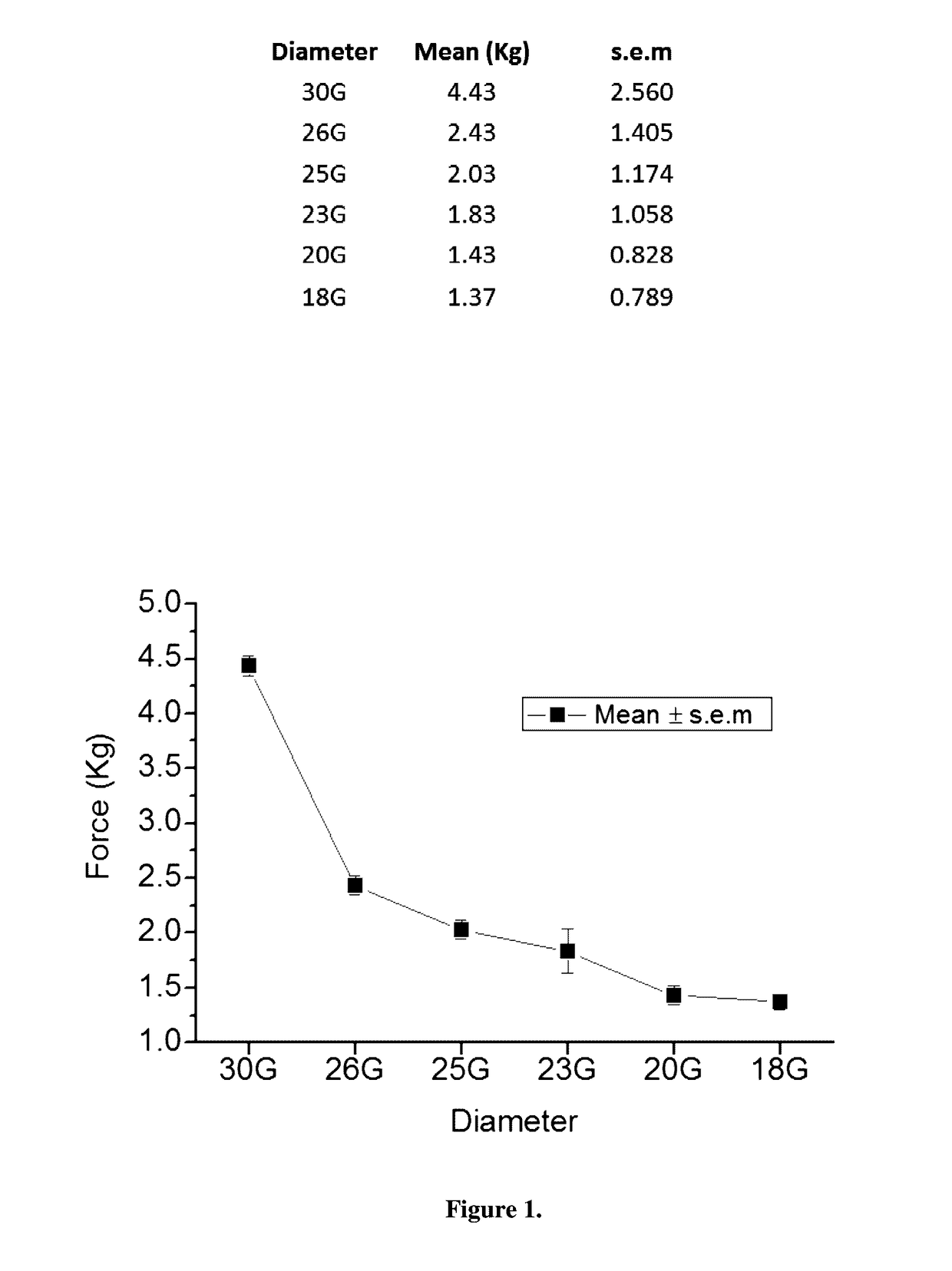 High elasticity hyaluronan compositions and methods of use thereof