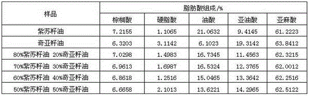 Health-care vegetable oil and preparation method thereof