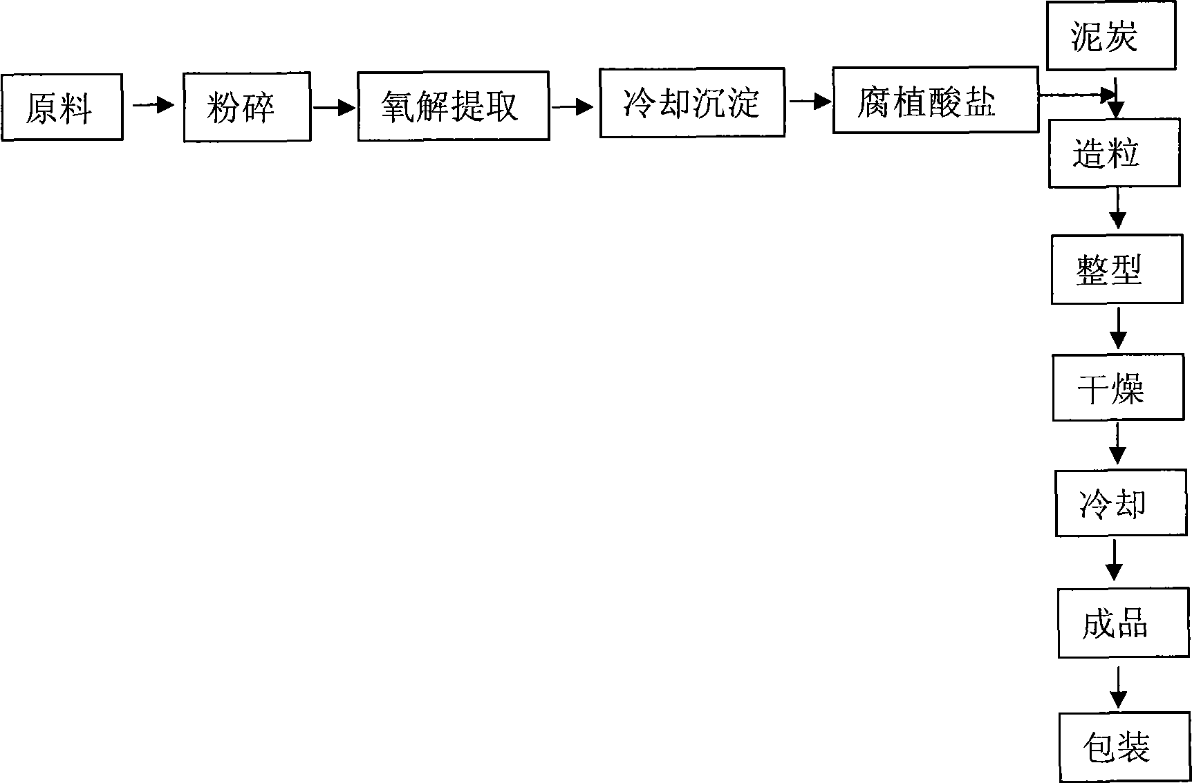 Humic acid in peat particle and preparation method thereof