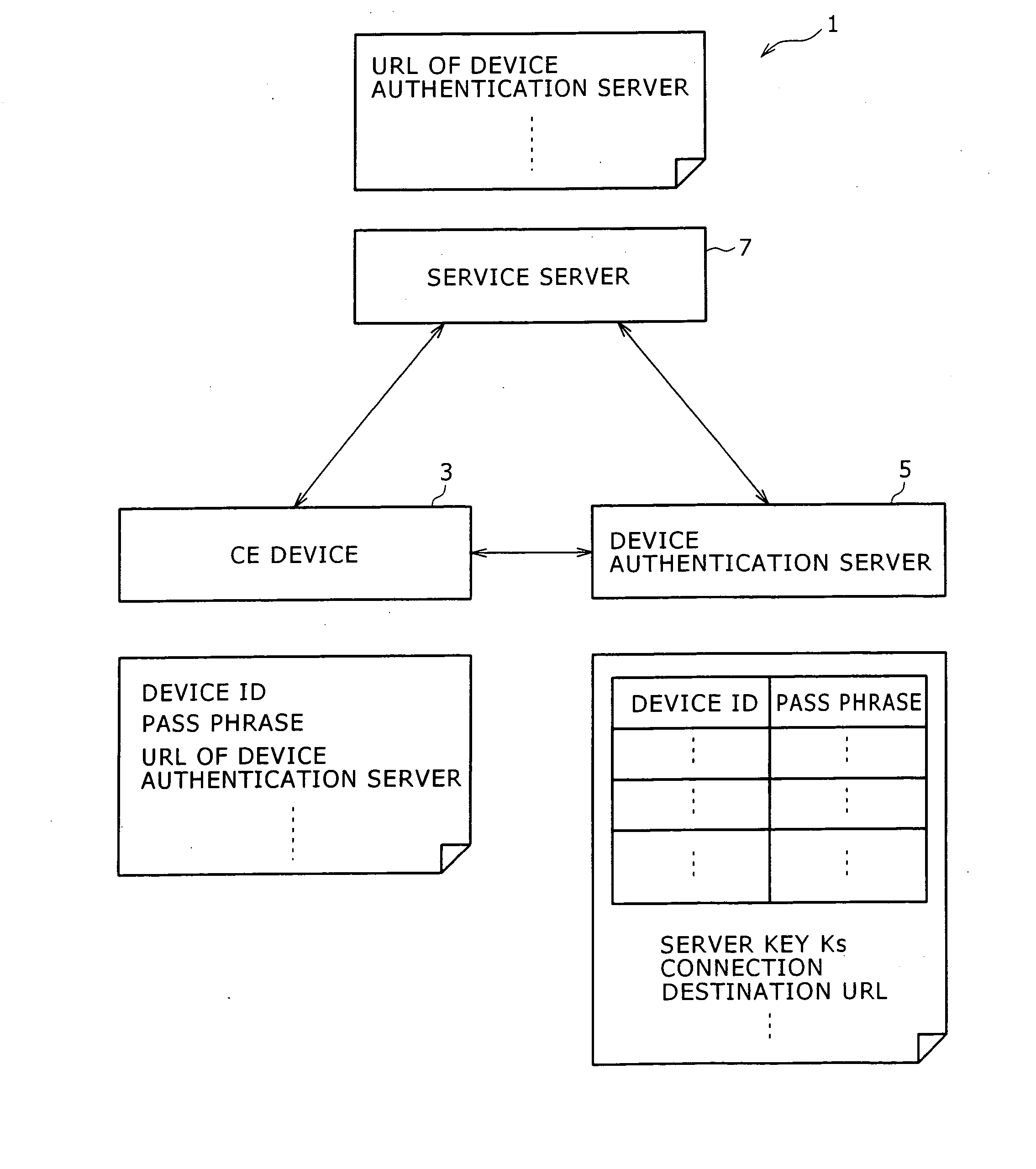 Device authentication system