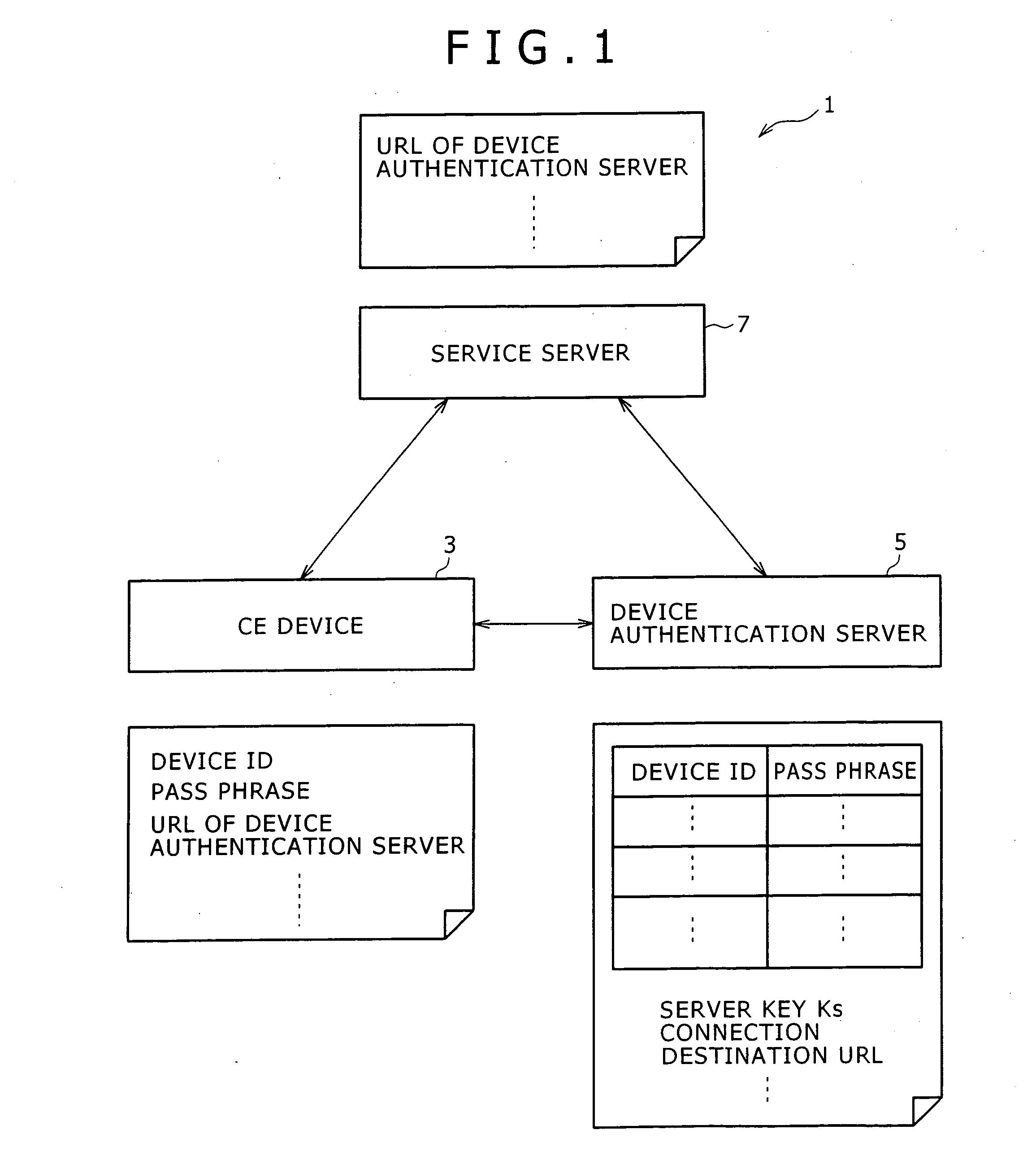 Device authentication system