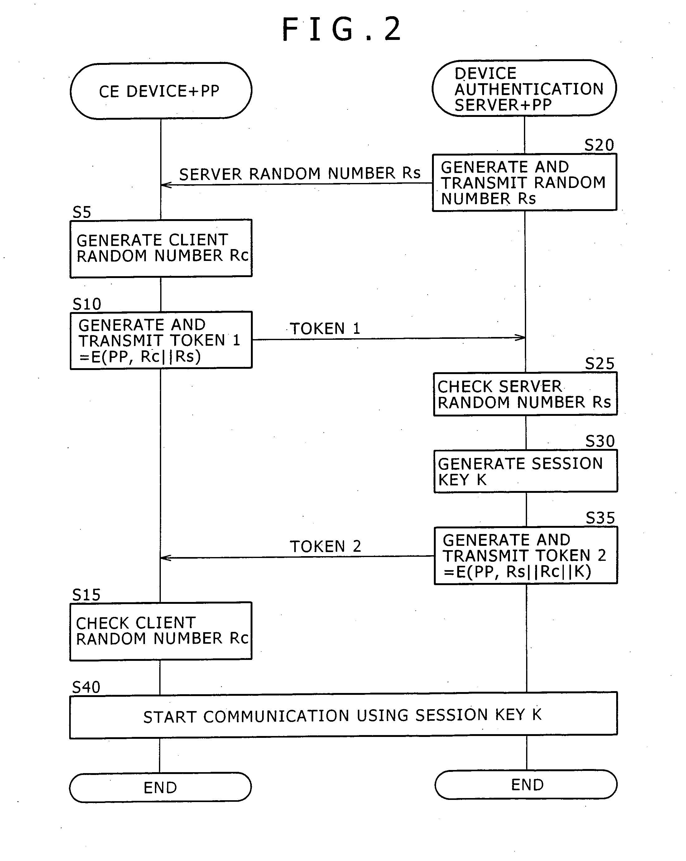 Device authentication system