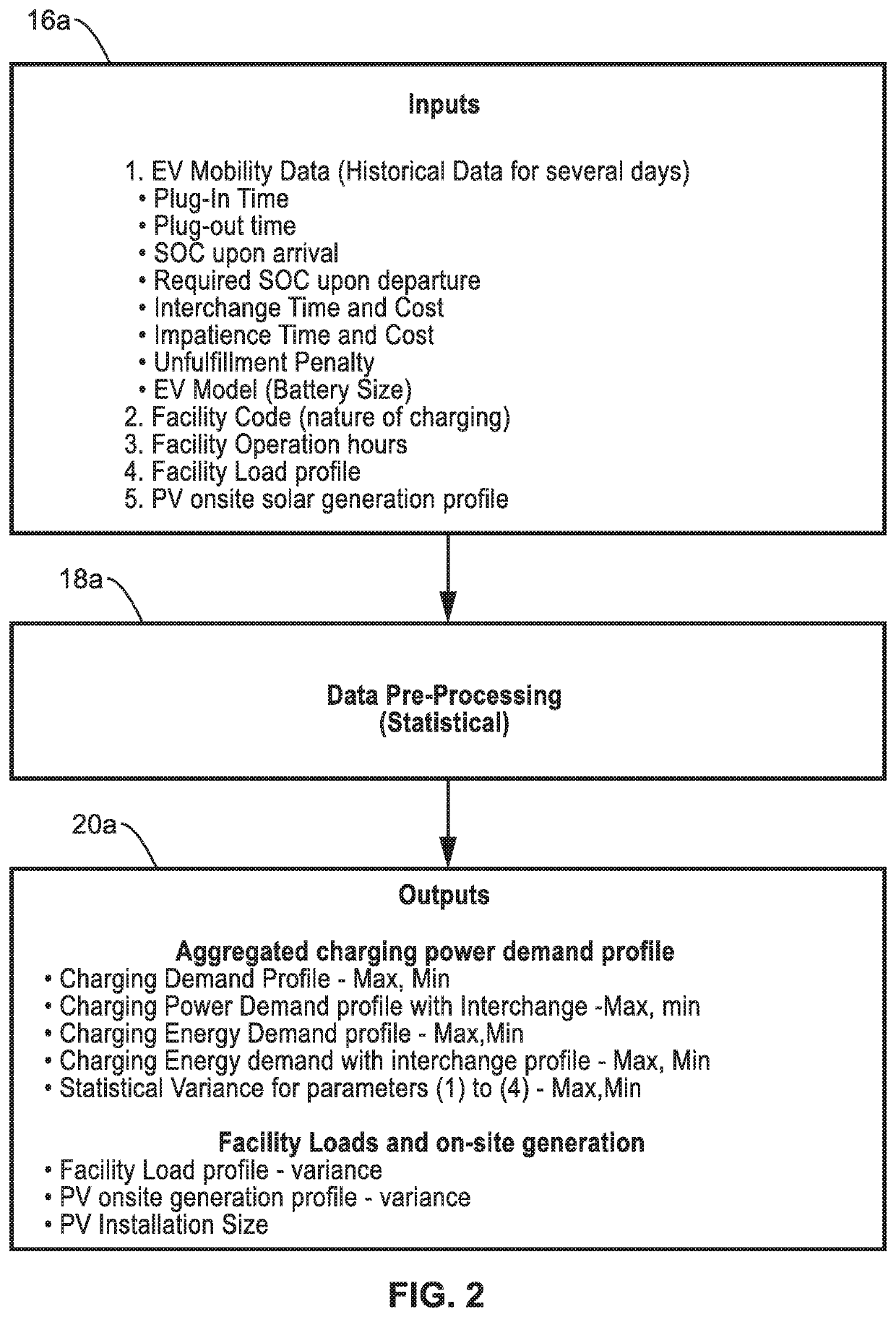 Design and control of electric vehicle charging infrastructure