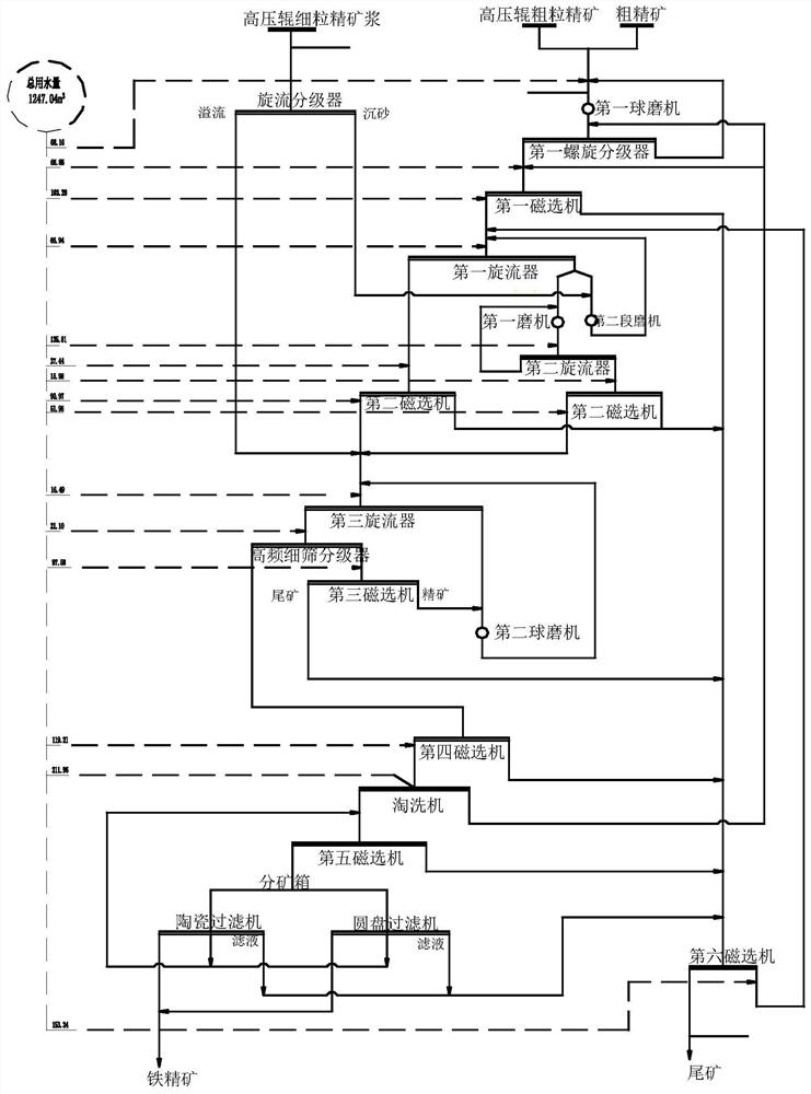 Lean ore processing method based on high-pressure roller mill