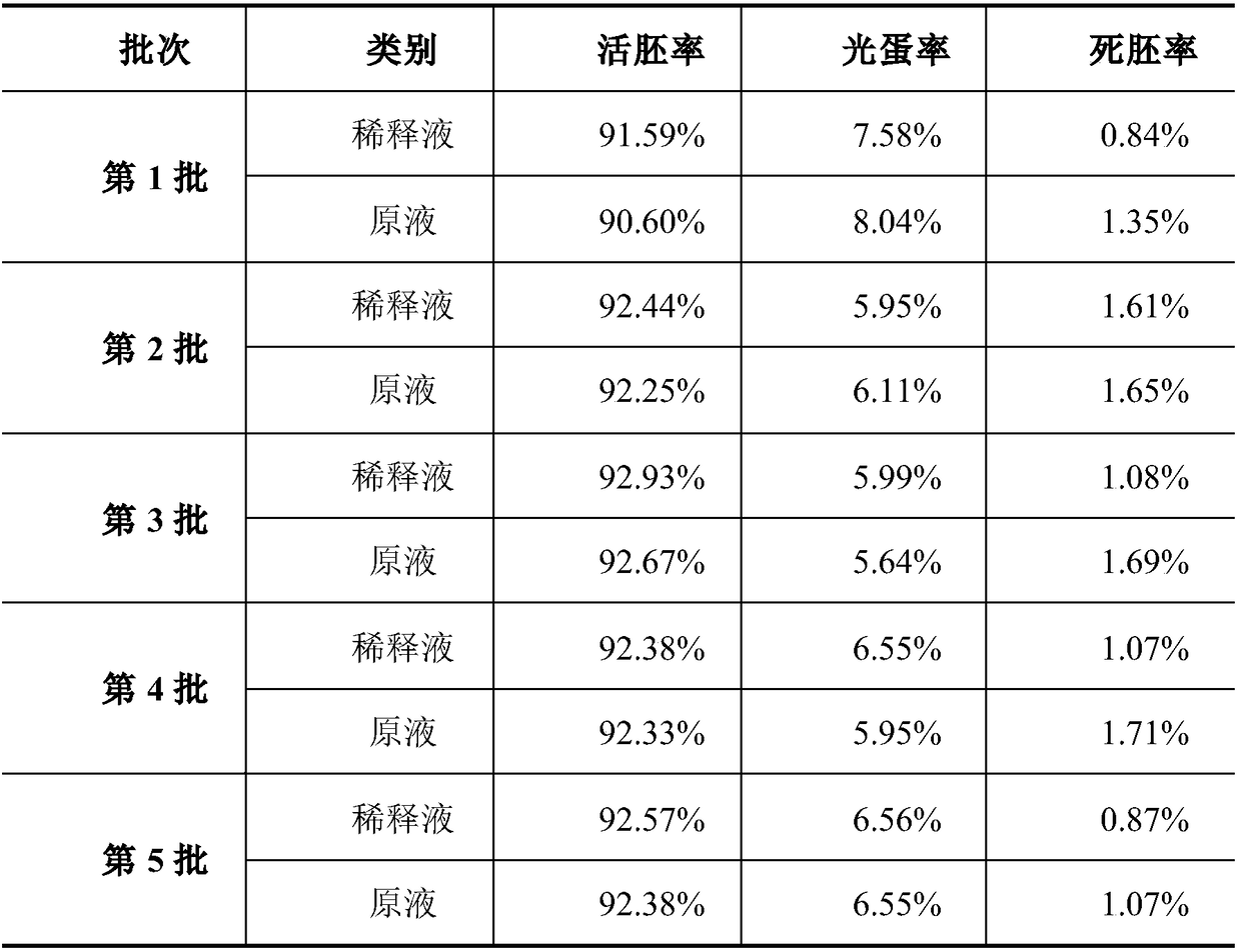 Yellow-feather-broiler semen diluent and preparation and application methods thereof