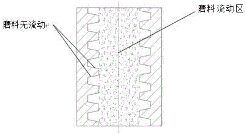 Abrasive flow polishing tool of internal threads of nut