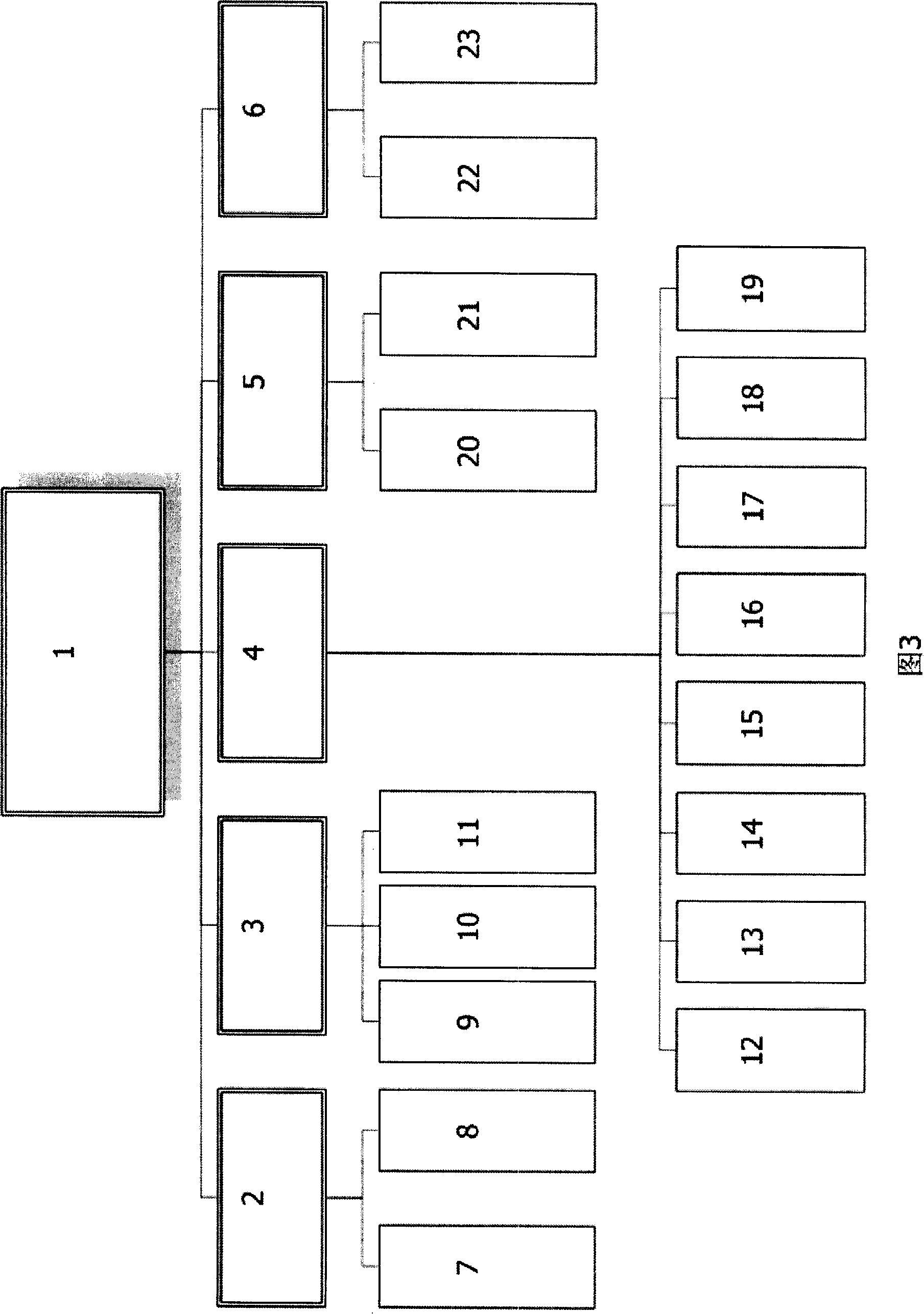 Finance cash escorting, storage, statistic management system