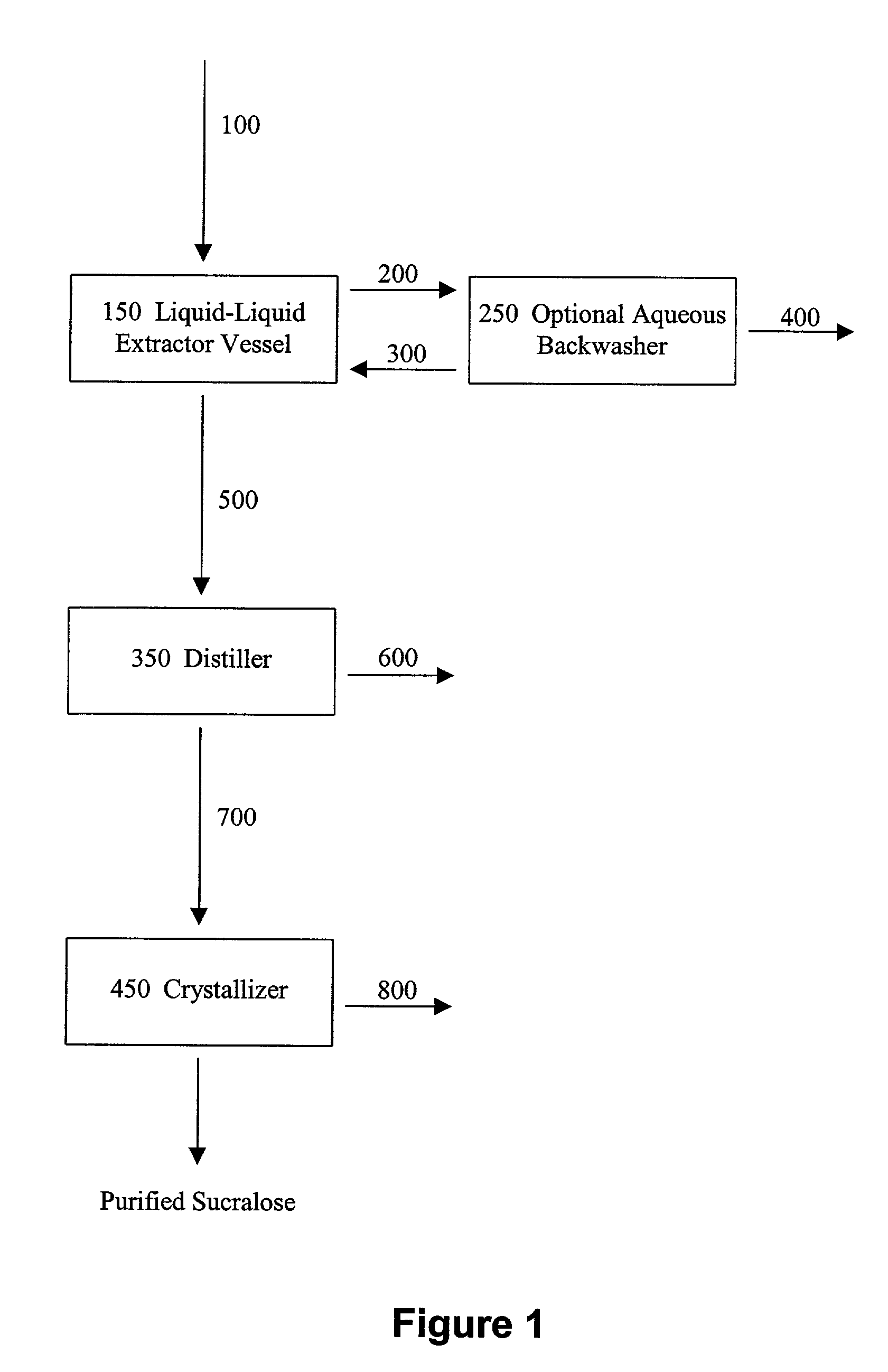 Extractive methods for purifying sucralose