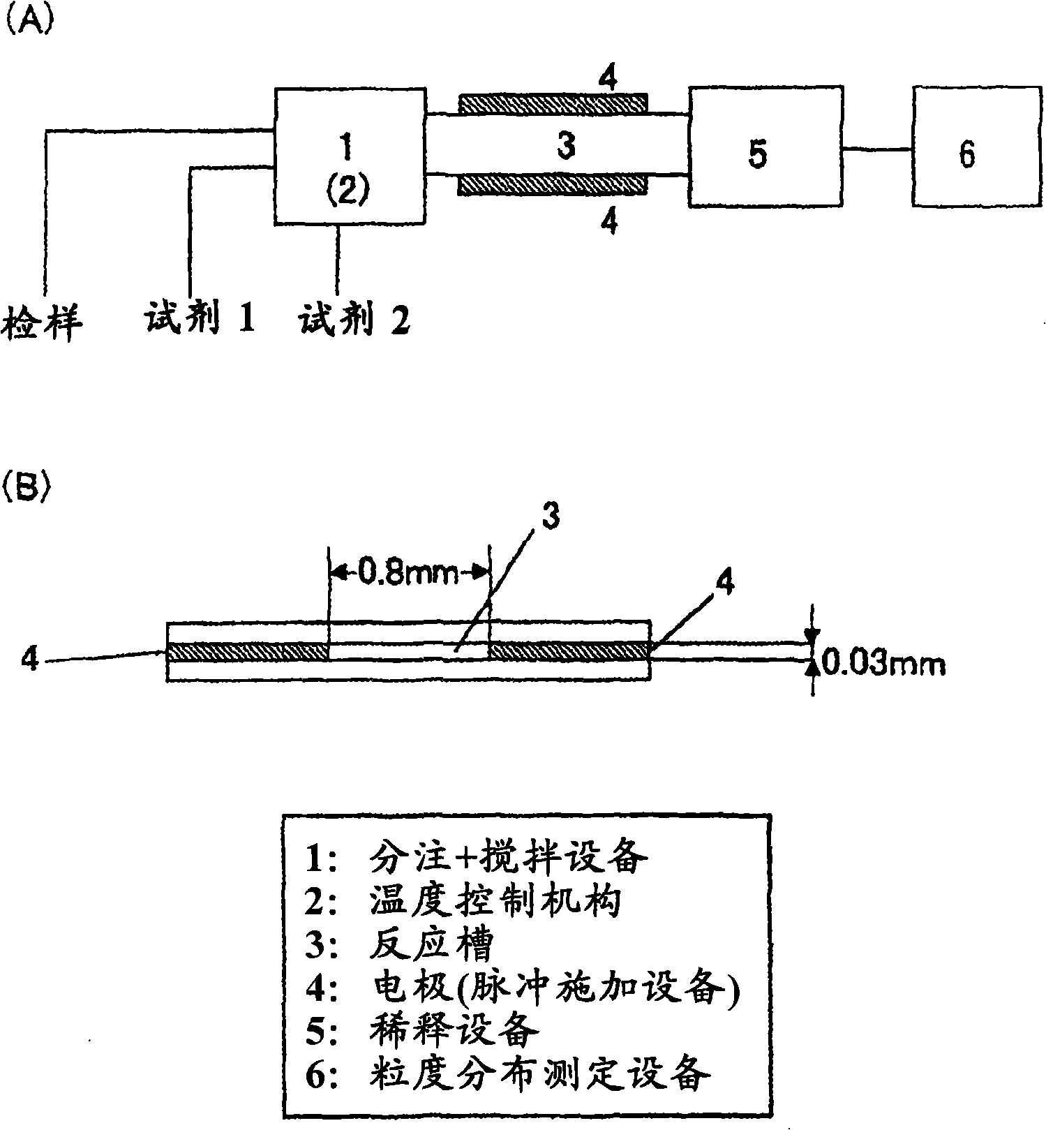 Method of assaying substance with affinity in sample including step of destroying blood-cell ingredient