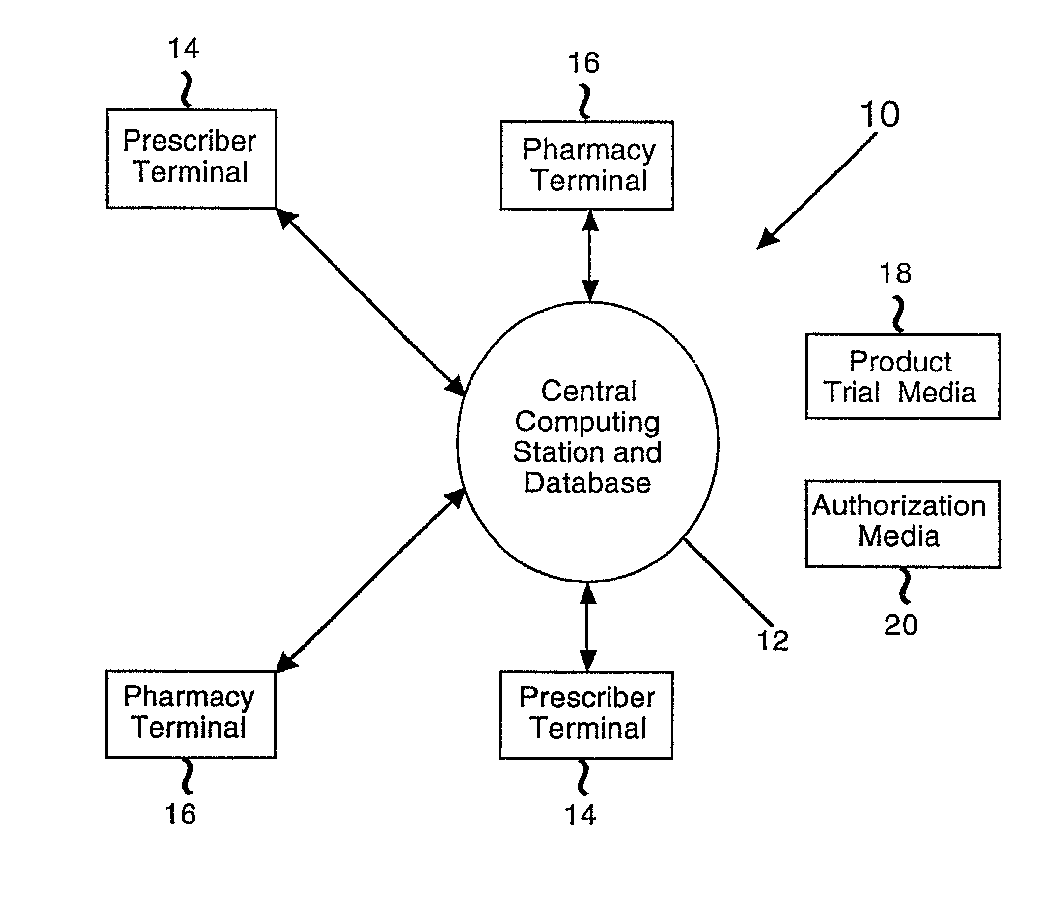 Method of delivering goods and services via media