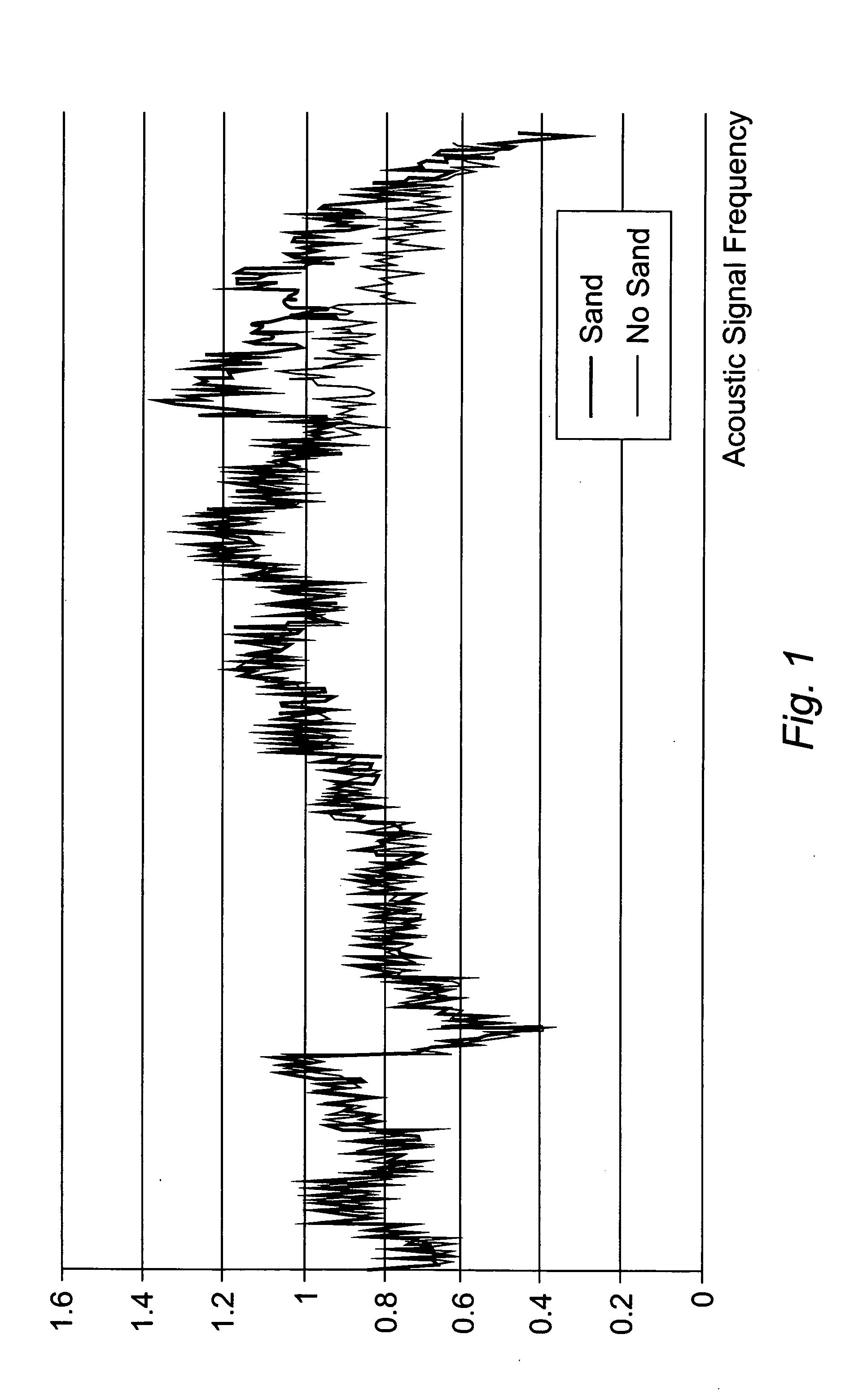 Methods of monitoring downhole conditions