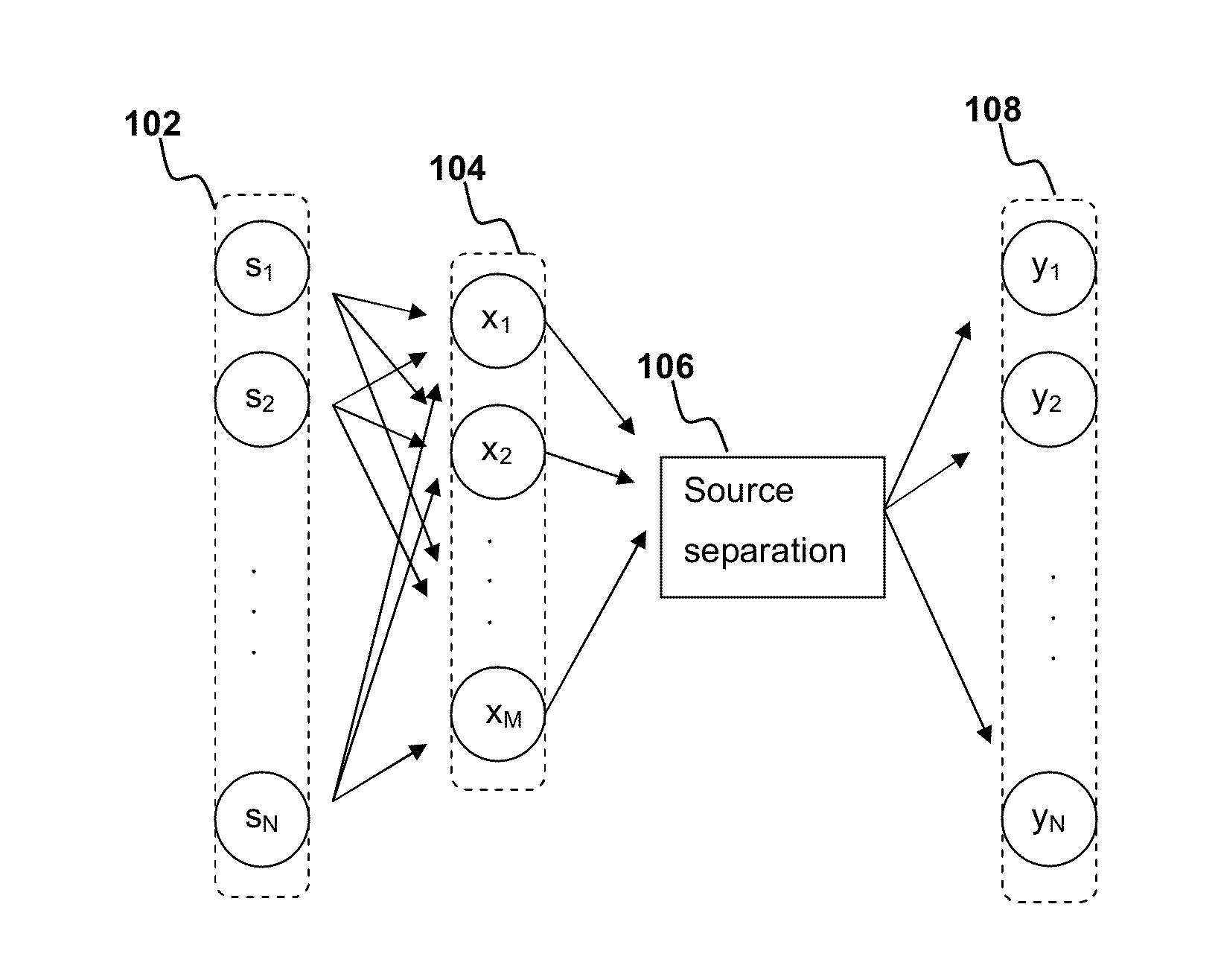 Source separation using independent component analysis with mixed multi-variate probability density function