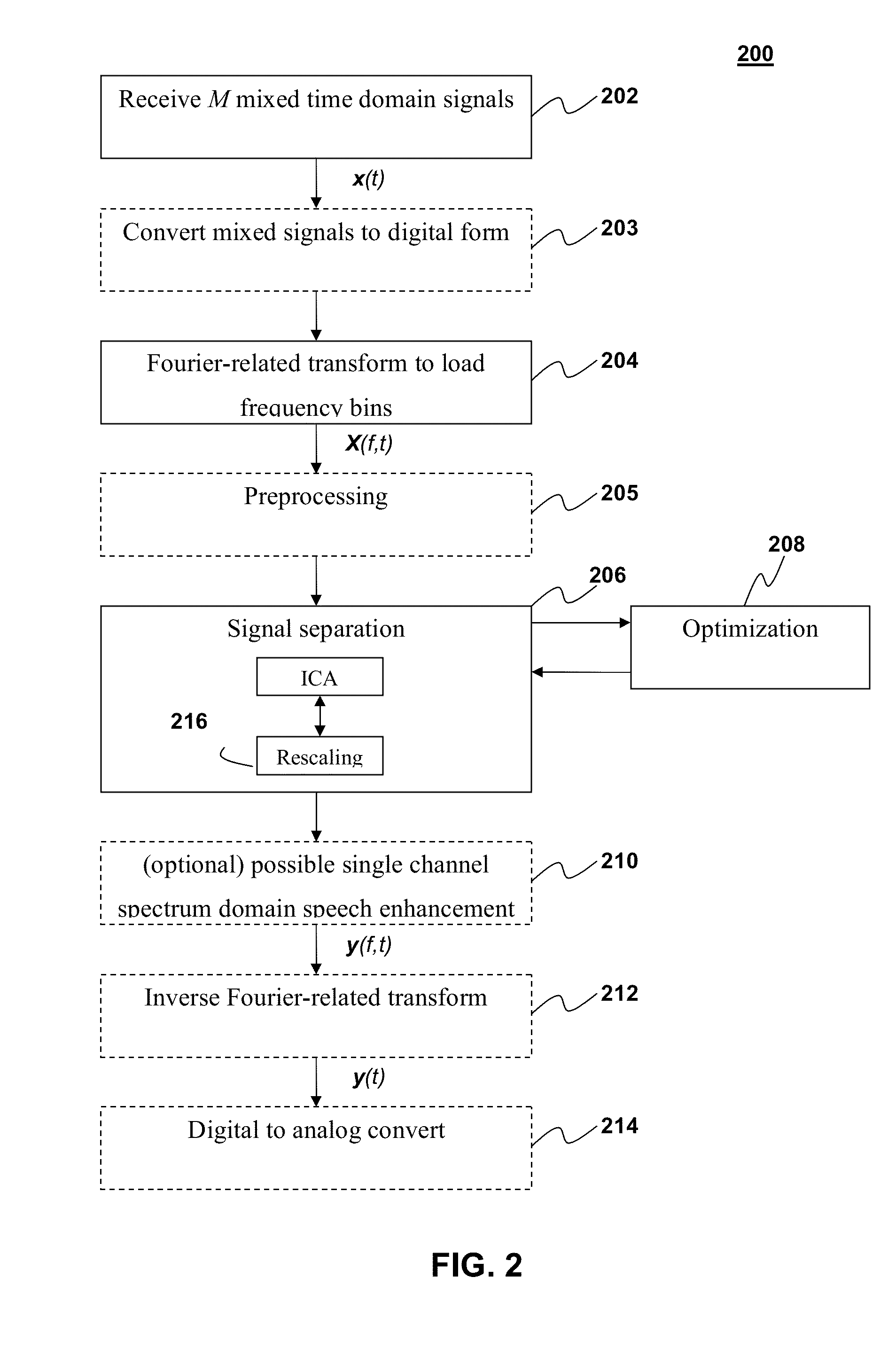 Source separation using independent component analysis with mixed multi-variate probability density function