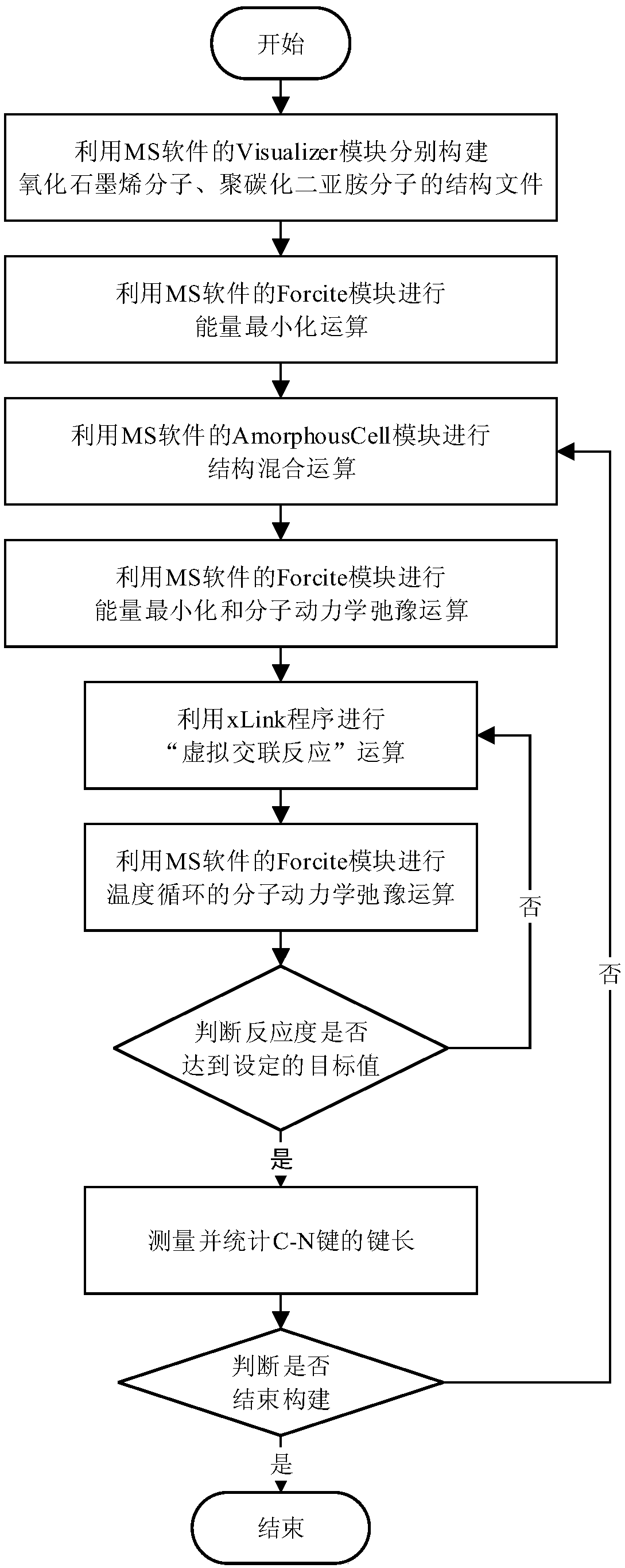 Method for constructing cross-linked structure model of graphene oxide and polycarbodiimide by computer simulation