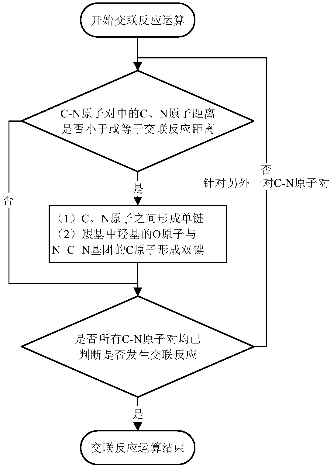 Method for constructing cross-linked structure model of graphene oxide and polycarbodiimide by computer simulation