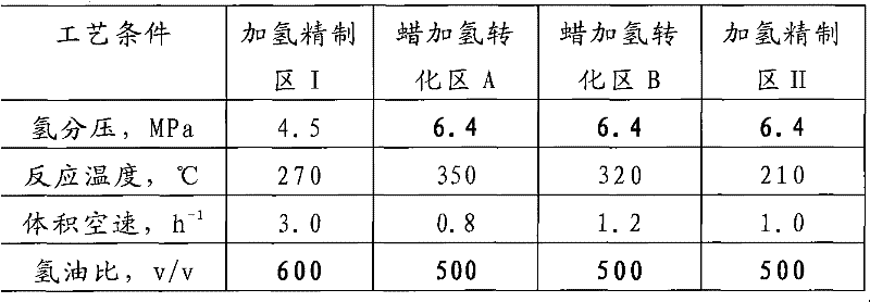 Method for producing base oil of lubricating oil by using Fischer-Tropsch synthesis wax