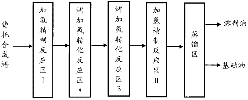 Method for producing base oil of lubricating oil by using Fischer-Tropsch synthesis wax