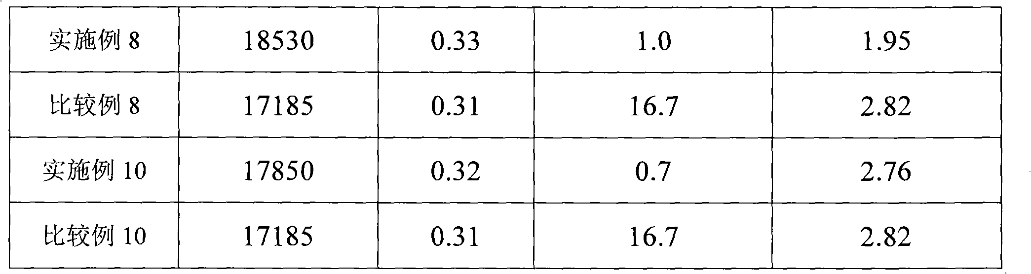 Prepolymerization catalyst for olefin polymerization and preparation method thereof